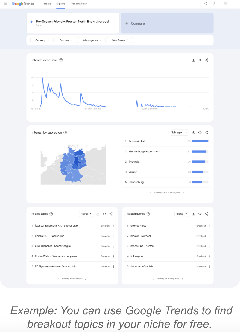 how to increase blog traffic research